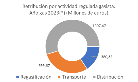 imagen_peajes gas