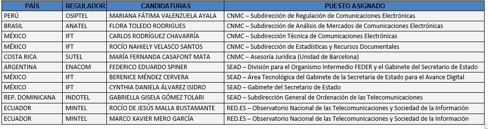 Candidatos seleccionados.