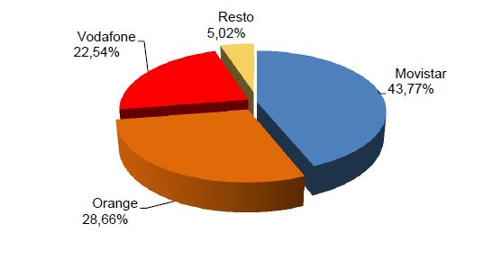 CUOTA DE MERCADO POR LÍNEAS DE BANDA ANCHA FIJA JULIO 2016