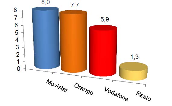 GANANCIA MENSUAL LÍNEAS DE BANDA ANCHA FIJA MAYO 2016 (en miles)