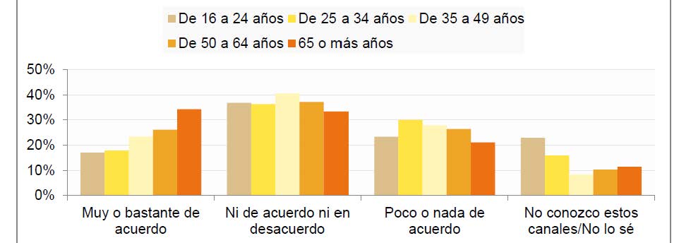 Tabla que especifica en porcentajes a todos los individuos y a los espectadores por edades la objetividad en los  informativos de los canales de RTVE 