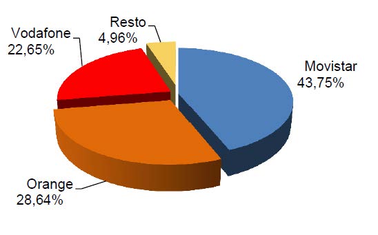 CUOTA DE MERCADO POR LÍNEAS DE BANDA ANCHA FIJA MAYO 2016