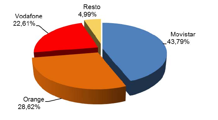 Cuota de mercado por lineas de banda ancha fija junio 2016