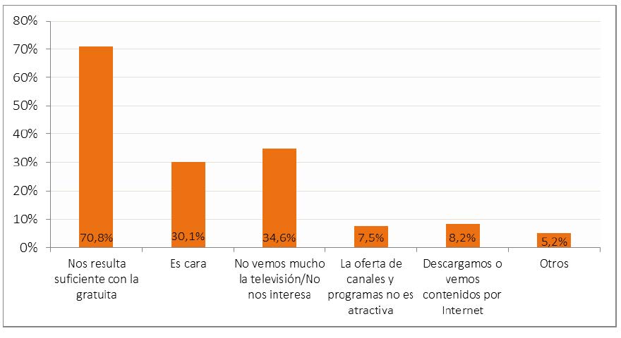 Razones para no tener televisión de pago en el hogar (porcentaje de hogares, IV-2015). Posible respuesta múltiple