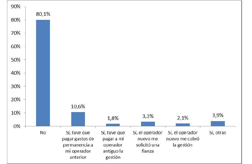 Universo: Individuos que cambiaron de operador de telefonía móvil manteniendo su número en los últimos doce meses. Fuente: Estadísticas CNMC.