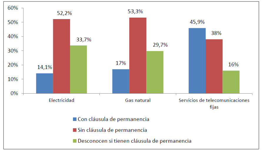 Hogares sujetos a cláusulas de permanencia (porcentaje de hogares, IV-2015)