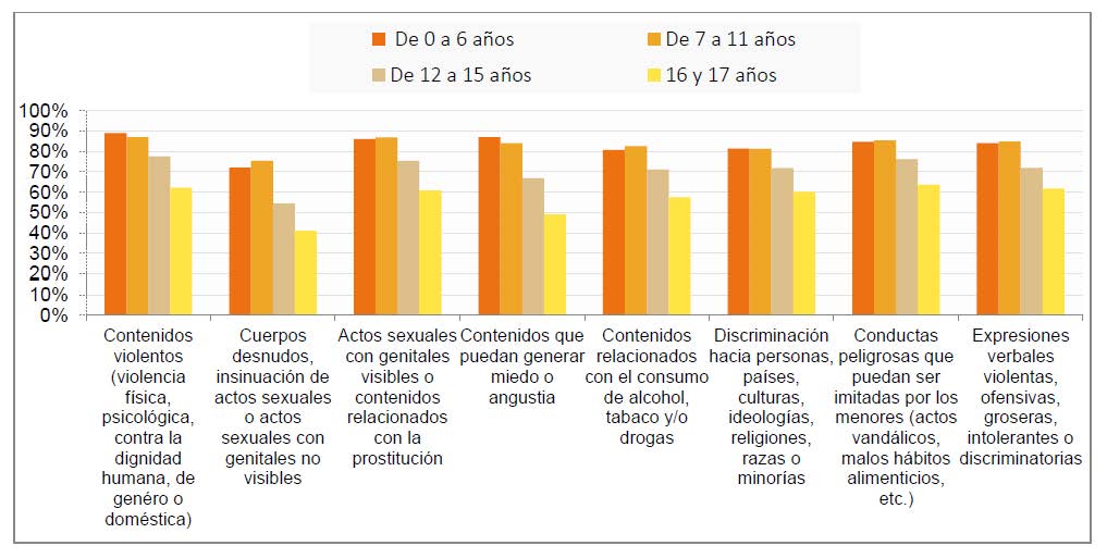 Hogares bastante o muy preocupados con los contenidos que los menores de edad puedan ver por televisión (porcentaje de hogares, II-2016)