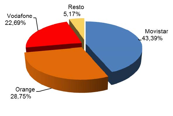 CUOTA DE MERCADO LÍNEAS DE BANDA ANCHA FIJA SEPTIEMBRE 2016