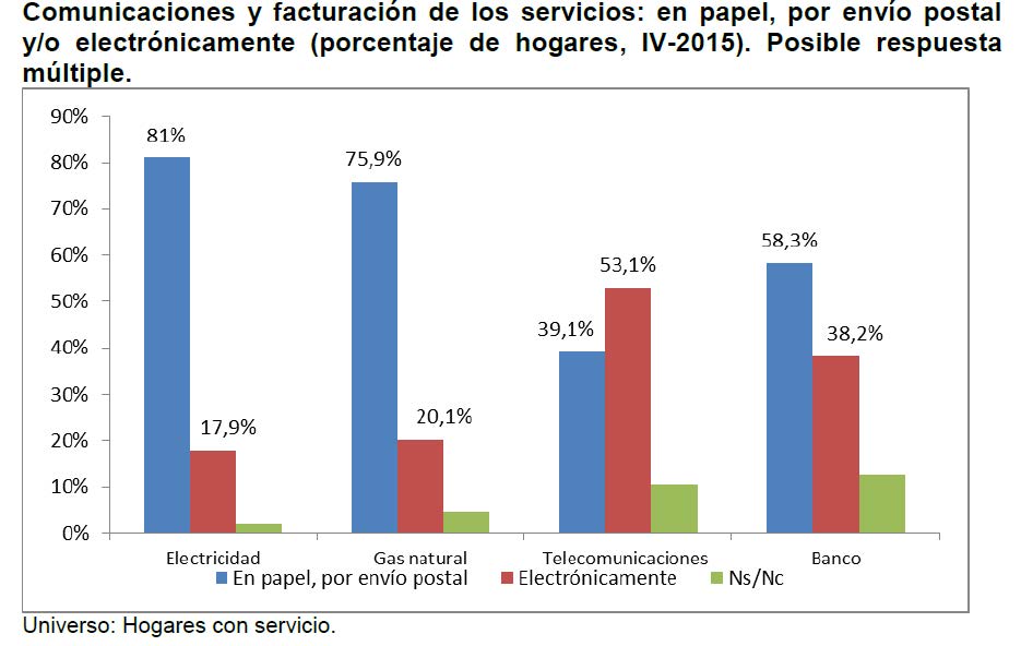 Comunicaciones y facturación de los servicios