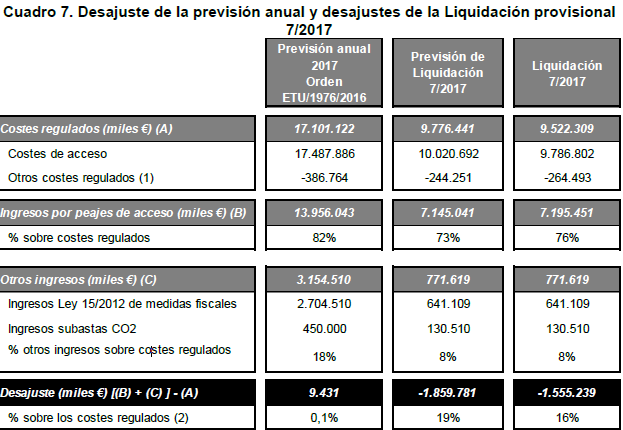 Fuente CNMC