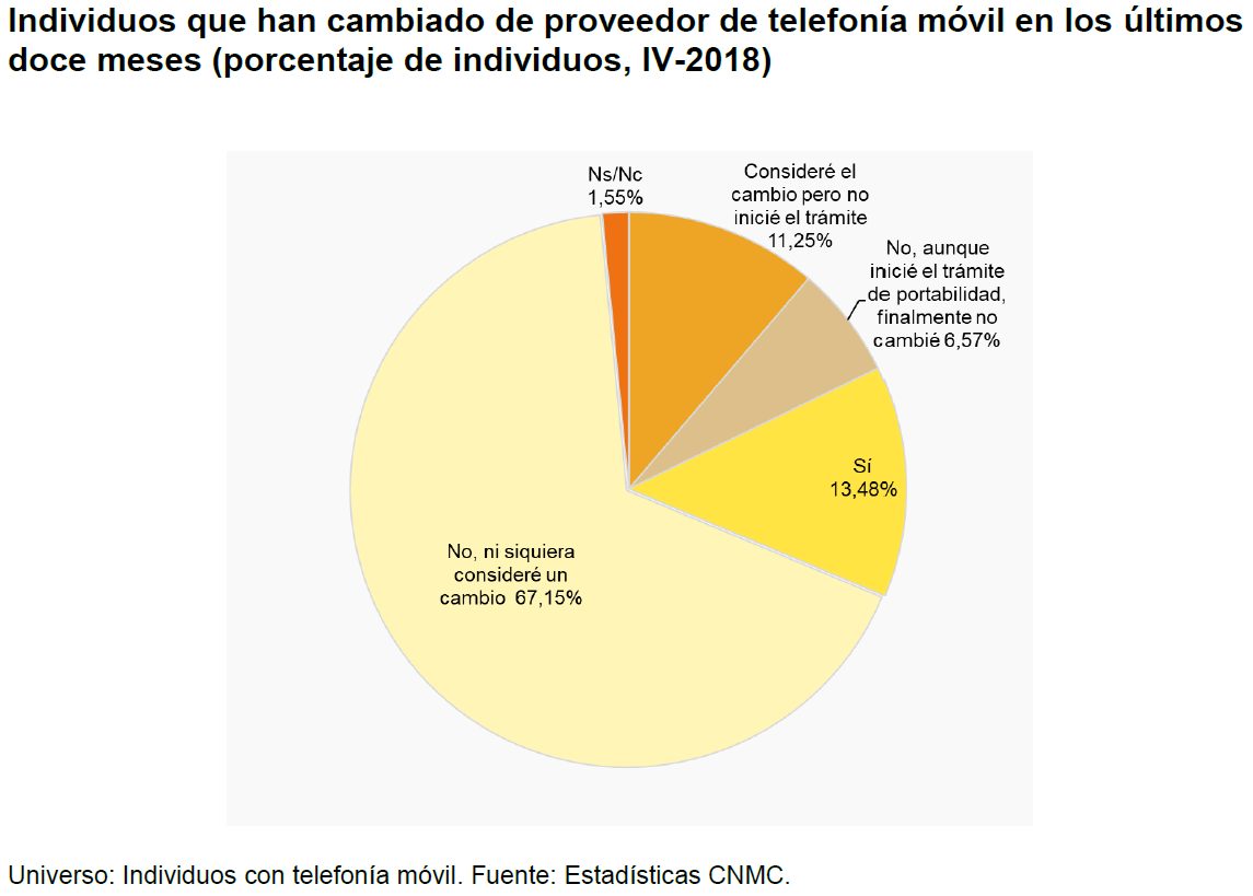 CAMBIO DE PROVEEDOR