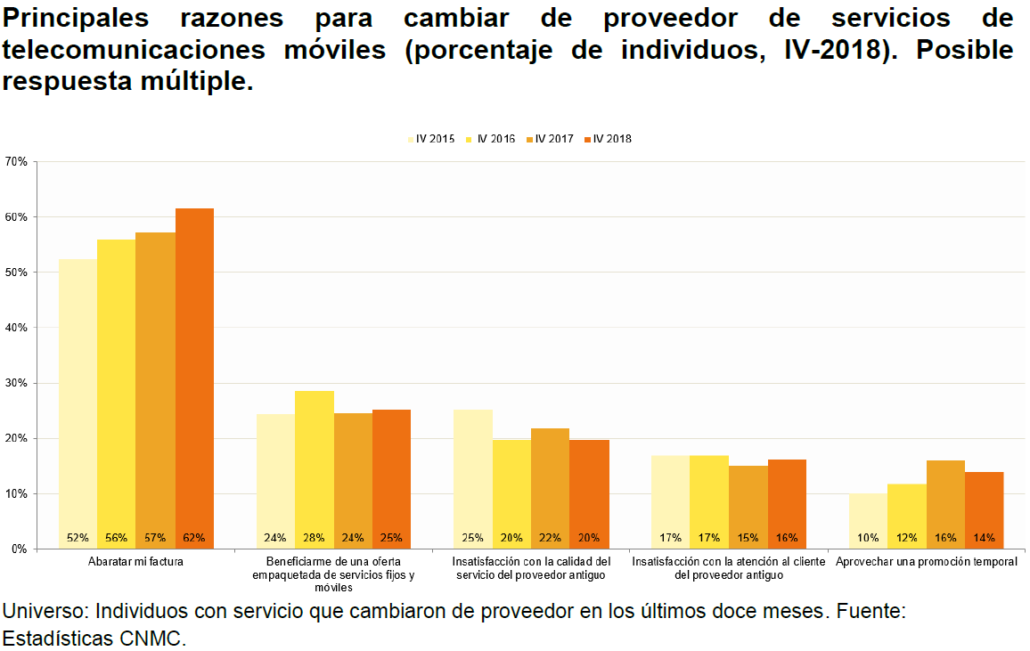 CAMBIO PROVEEDOR