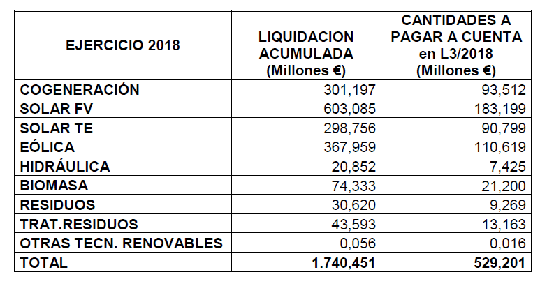 Renovables3-2018