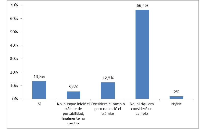 Universo: Individuos con telefonía móvil. Fuente: Estadísticas CNMC.