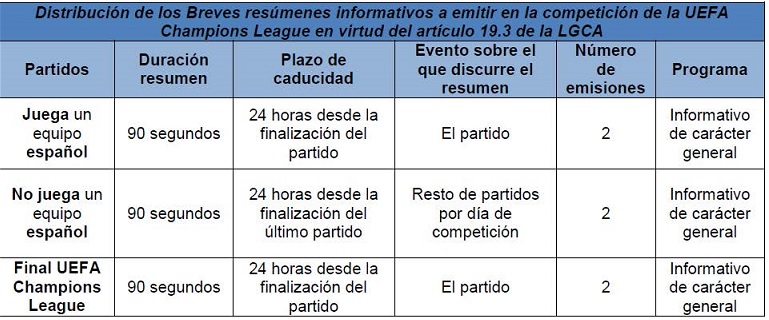 Distribución de los breves resúmenes informativos a emitir en la competición de la UEFA Champions League 