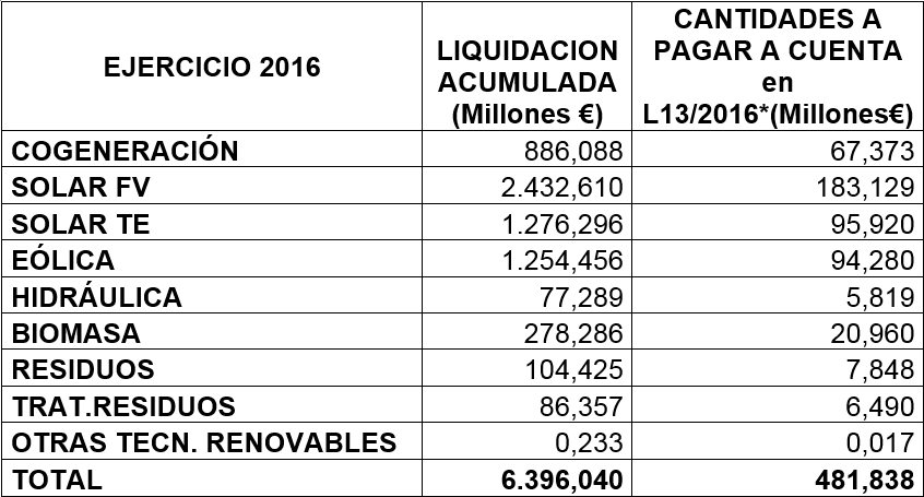 Fuente CNMC