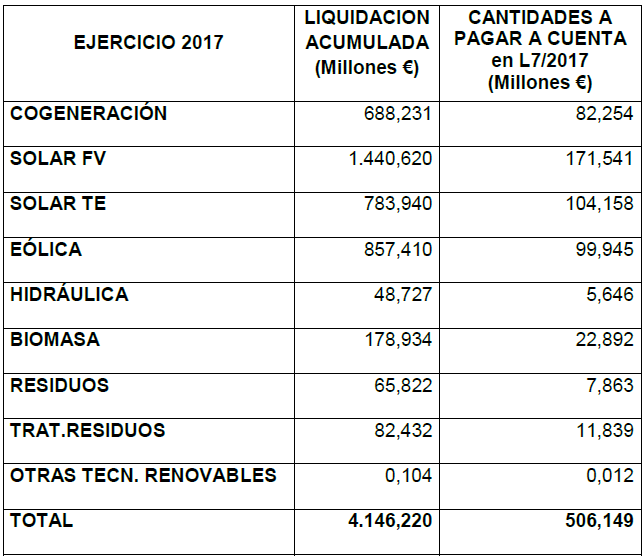 Fuente CNMC