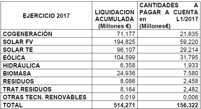 Fuente CNMC